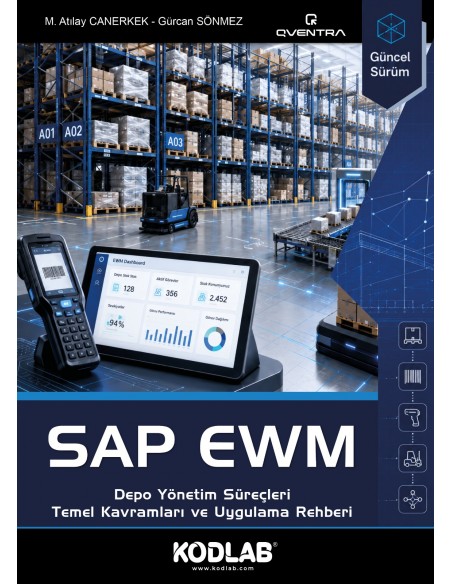 SAP EWM